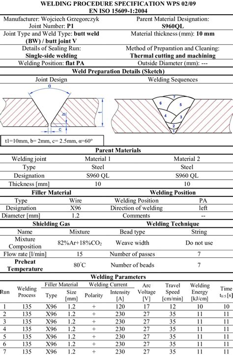 welding sheet steel specifications